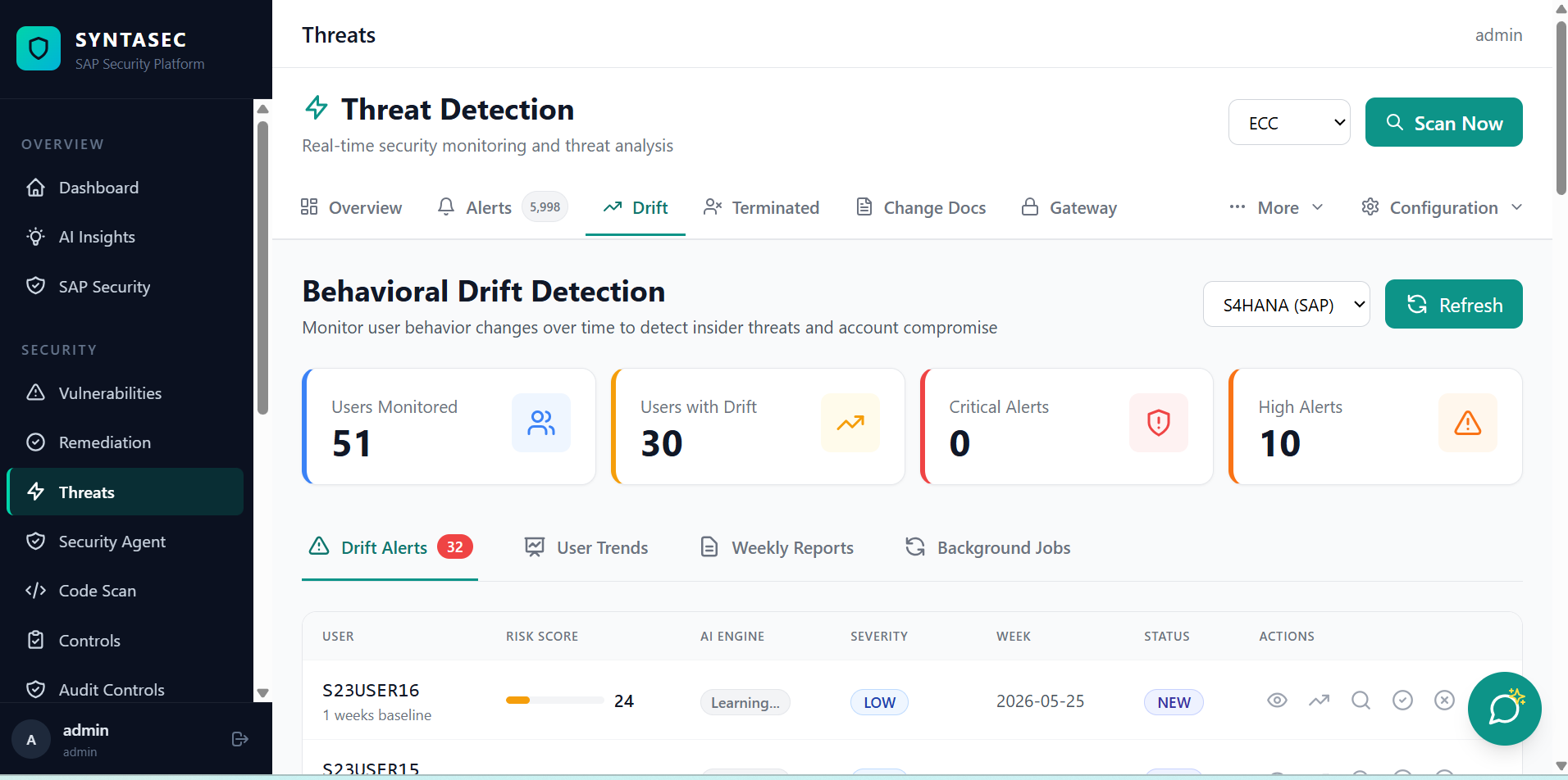 Behavioral drift detection screen showing users monitored, users with drift, critical and high alert counts, and a per-user risk score table.