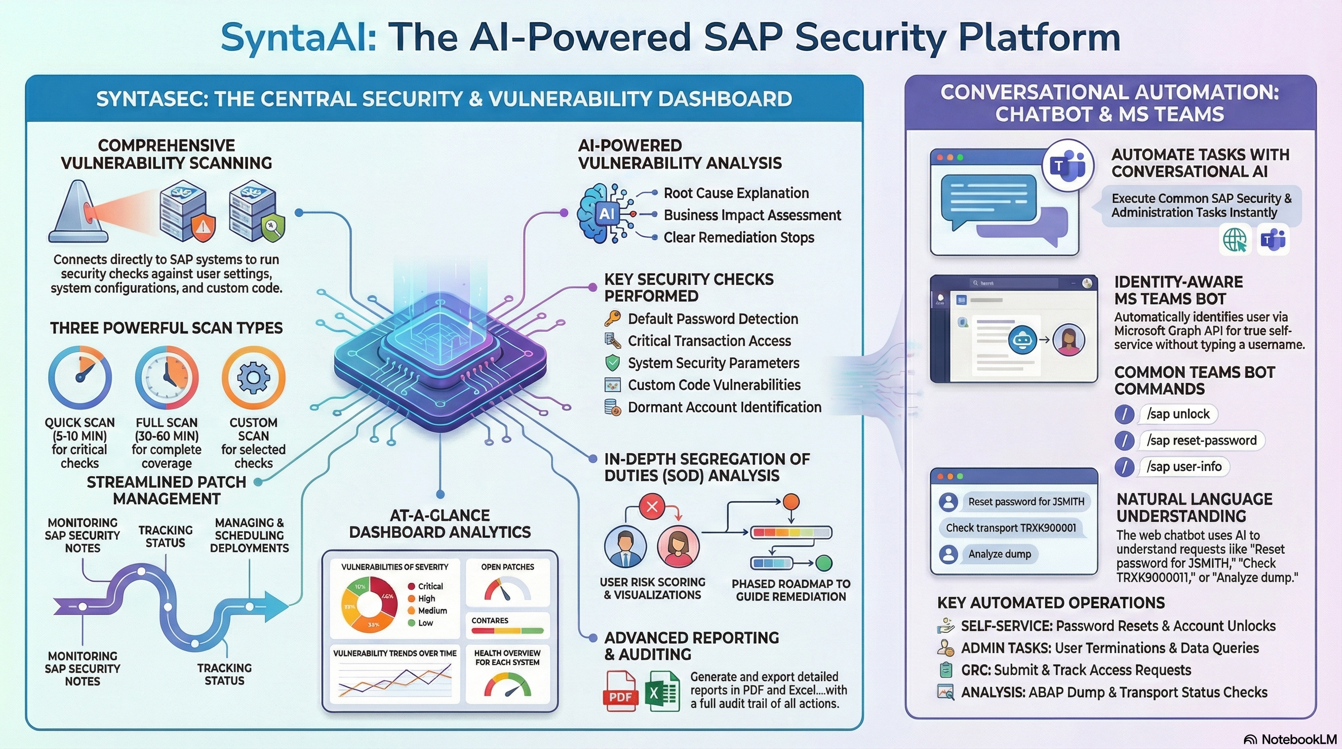 SyntaAI Platform Overview
